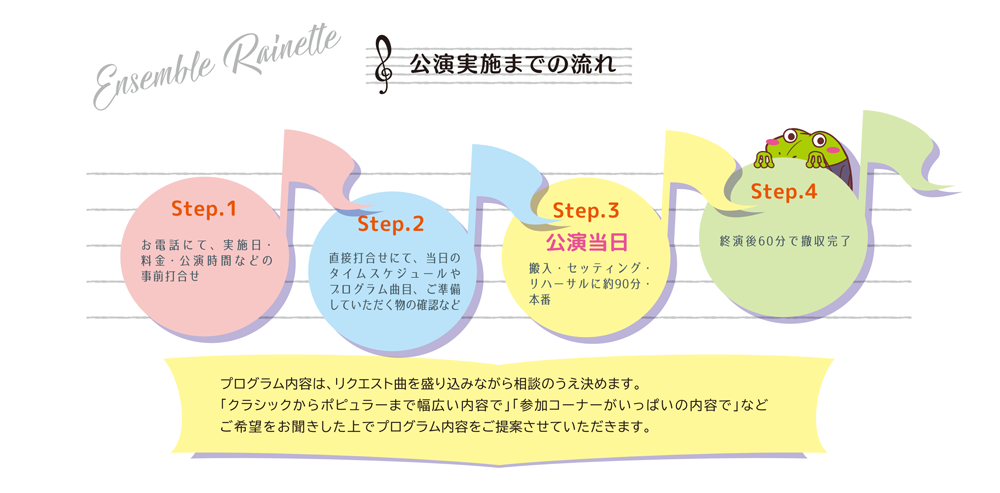 公演までの流れ